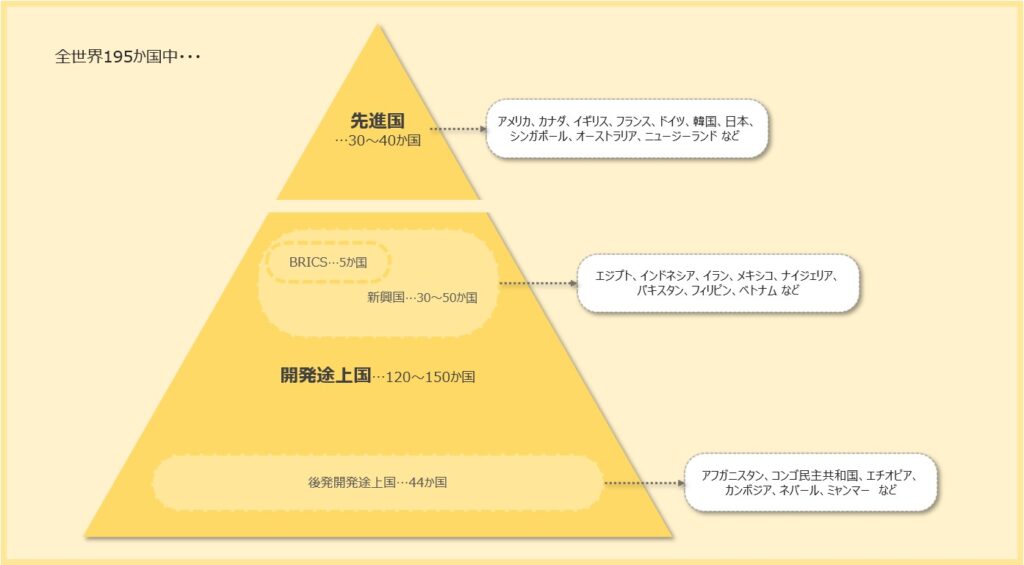 일본어 논술